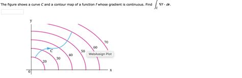 Solved The Figure Shows A Curve C And A Contour Map Of A Chegg