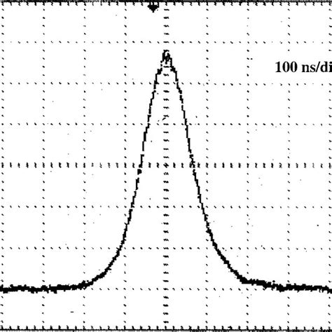 Oscilloscope Trace Of A Q Switched Pulse With A Fwhm Of 120 Ns At A