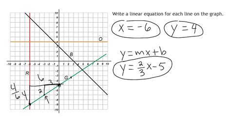 Vertical Horizontal And Diagonal Braincp