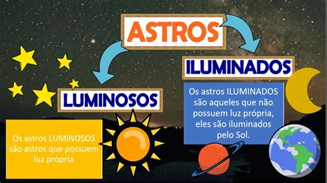 O que são Astros Luminosos e Astros Iluminados║Saiba como diferenciar e ...