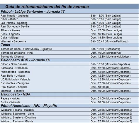 Gu A De Las Retransmisiones Deportivas El Imparcial