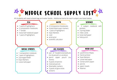 Middle School (7–8th Grades) - Virtus Academy