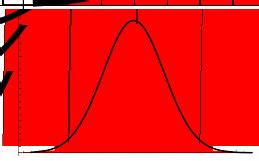 Normal Distribution From Wolfram Mathworld