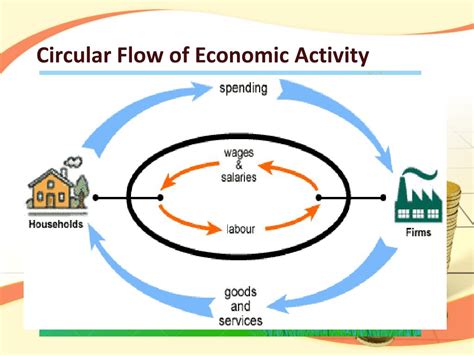 Ppt The Principles Of Our Market Economy Powerpoint Presentation