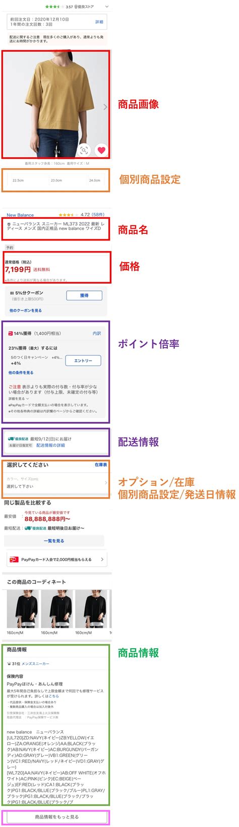 商品ページの構造 ツールマニュアル Yahoo ショッピング