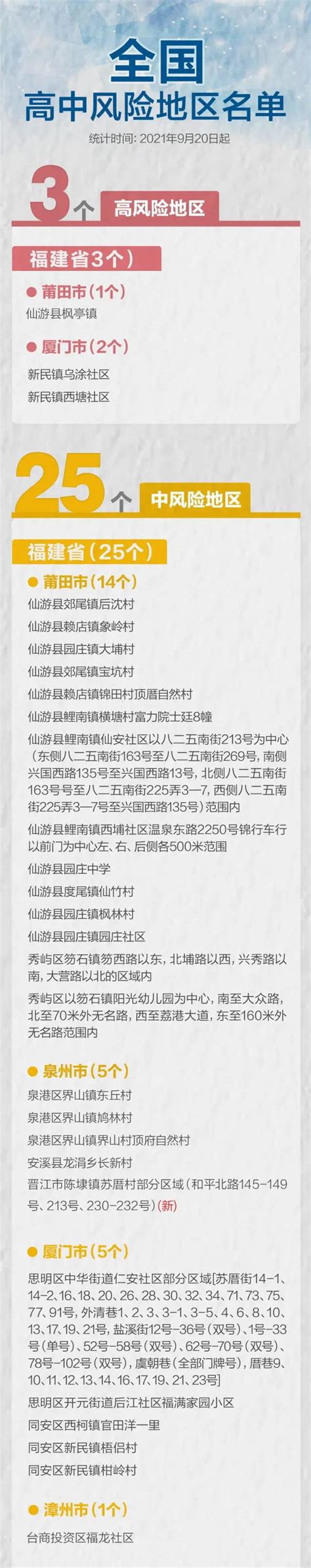 刚刚通报！福建新增本土确诊42例！泉州再增一处中风险地区腾讯新闻