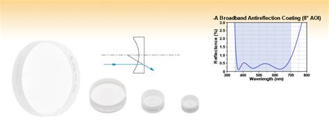 Uv Fused Silica Plano Concave Lenses Ar Coating Nm