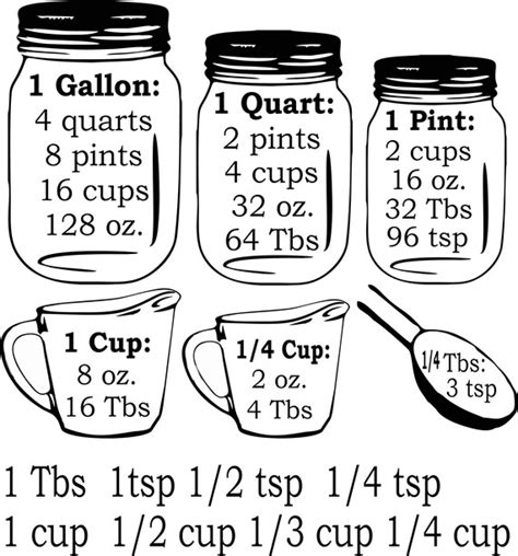 Mason Jar Measurement Conversion Chart Etsy