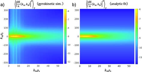 a Time averaged density fluctuation power spectrum δˆn δˆn n kn k