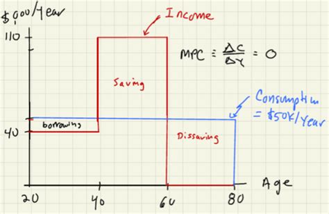 ECON 202 Final Exam Graphs Flashcards Quizlet