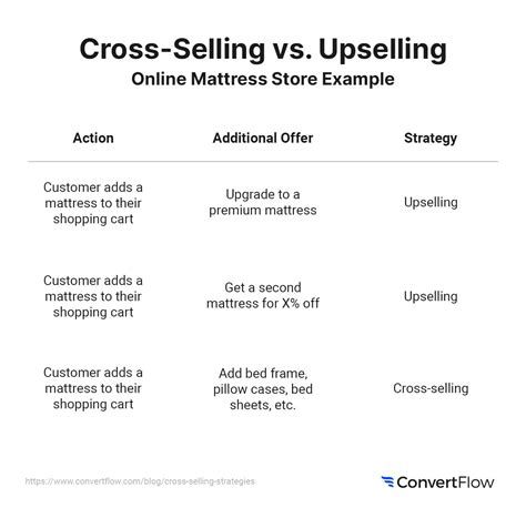 Proven Cross Selling Strategies To Increase Revenue Aov