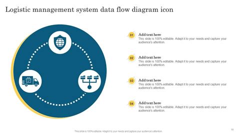 Data Flow Diagram Powerpoint Ppt Template Bundles Ppt Template