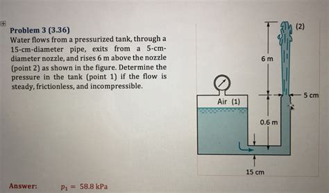 Solved Water Flows From A Pressurized Tank Through A Chegg