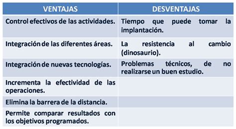 Pdf Ventajas E Inconvenientes De Los Sistemas De Bases De Datos Hot