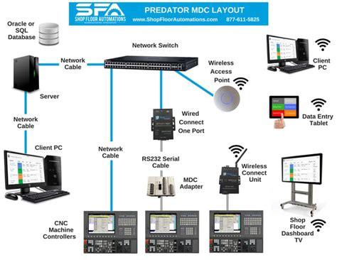 Cnc Machine Shop Floor Layout - alter playground