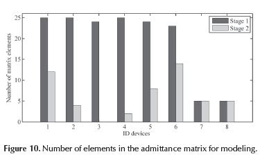 Characterization Of Non Linear Household Loads For Frequency Domain