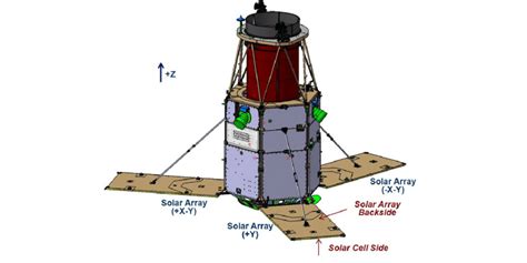 Satellite Solar Array Configuration Download Scientific Diagram