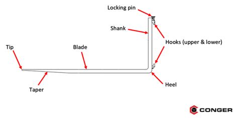 Forklift Forks Everything You Need To Know Conger Industries Inc