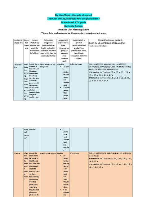 Thematic Unit Template | Download Free PDF | Learning | Cognition