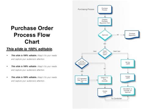 Purchase Order Process Flowchart Creately Images