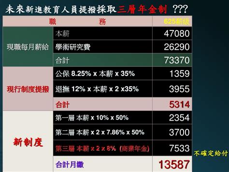 Ppt 退撫風暴來襲 你還在 淡定 嗎？ Powerpoint Presentation Id 4427943