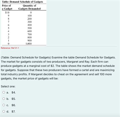 Solved Reference: Ref 31-1(Table: Demand Schedule for | Chegg.com