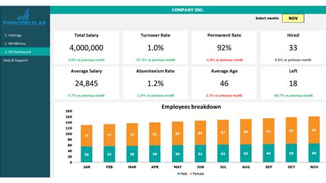 Smart HR Metrics Dashboard