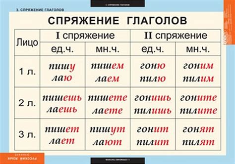 Умные совята - Русский язык правила в таблицах