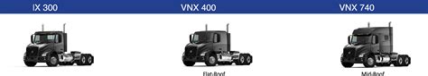 VOLVO VNX - Coffman Truck Sales