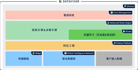 Ai风控专家维择科技将再次参展2021 Chinajoy Btob 搞趣网