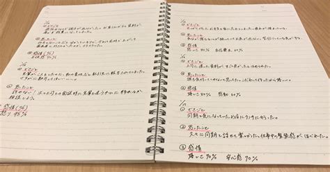 コレクション 中学生 日記 書き方