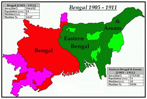 Partition Of Bengal Causes | summarycatbest