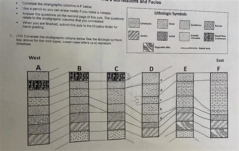 Solved Correlate The Stratigraphic Columns A F Below Chegg