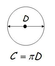 Math Formulas Areas Flashcards Quizlet