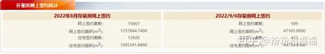 202296 北京市住宅网签统计：新房280，二手473套 知乎