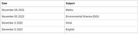 HP Board Date Sheet 2023 HP Board Winter Session Exam Schedule