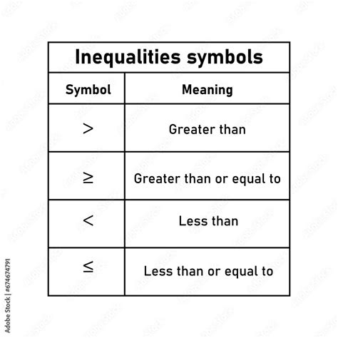 Vetor De Inequality Symbols In Mathematics Less Than Or Equal To And