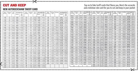 New Auto Rickshaw Fare chart details in Mumbai