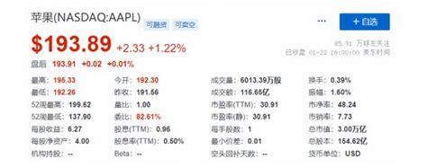 苹果市值重回3万亿美元 再次成为全球最有价值的公司 闽南网