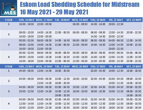 Midstream MES On Twitter