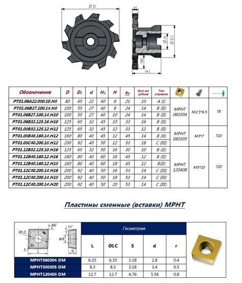 Фреза сборная дисковая пазовая со ступицей 125*32*12 мм Z=12 (MPHT080305)