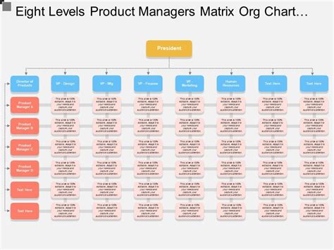 Product Organizational Structure Chart Labb By Ag