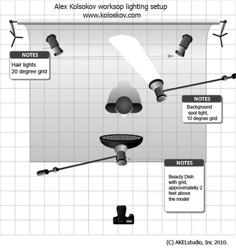 Studio Lighting Setup - Diy Projects