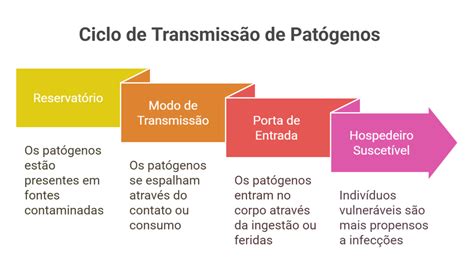 Qual O Significado Do Cid A09 - CID A09: O que significa e como evitar surtos no trabalho? - Clinimed ...