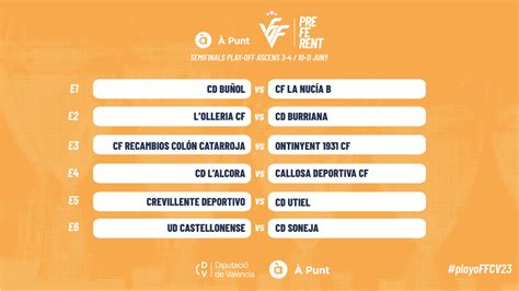 Este es el cuadro final del play off de ascenso a Tercera Federación FFCV