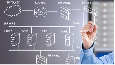 Infrastructure Design – iiSolutions