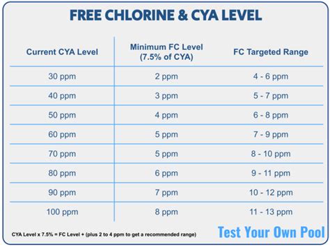 Pool Water Testing What To Know Test Your Own Pool