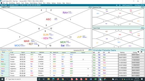 Gemini Horoscope 2022 ASTRO GIVA