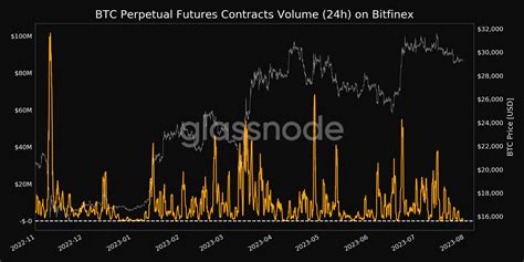 Analyse De March Feel Mining Actualit S Sur Lunivers