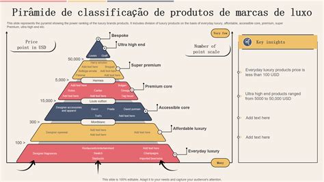 Os Principais Modelos De Pir Mide De Marca Amostras E Exemplos